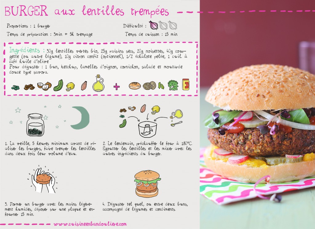 Burger aux lentilles trempées