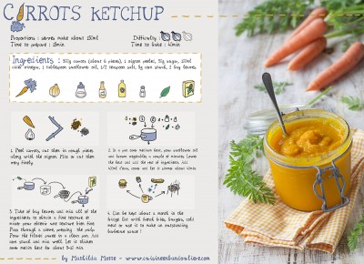 Carrot Ketchup