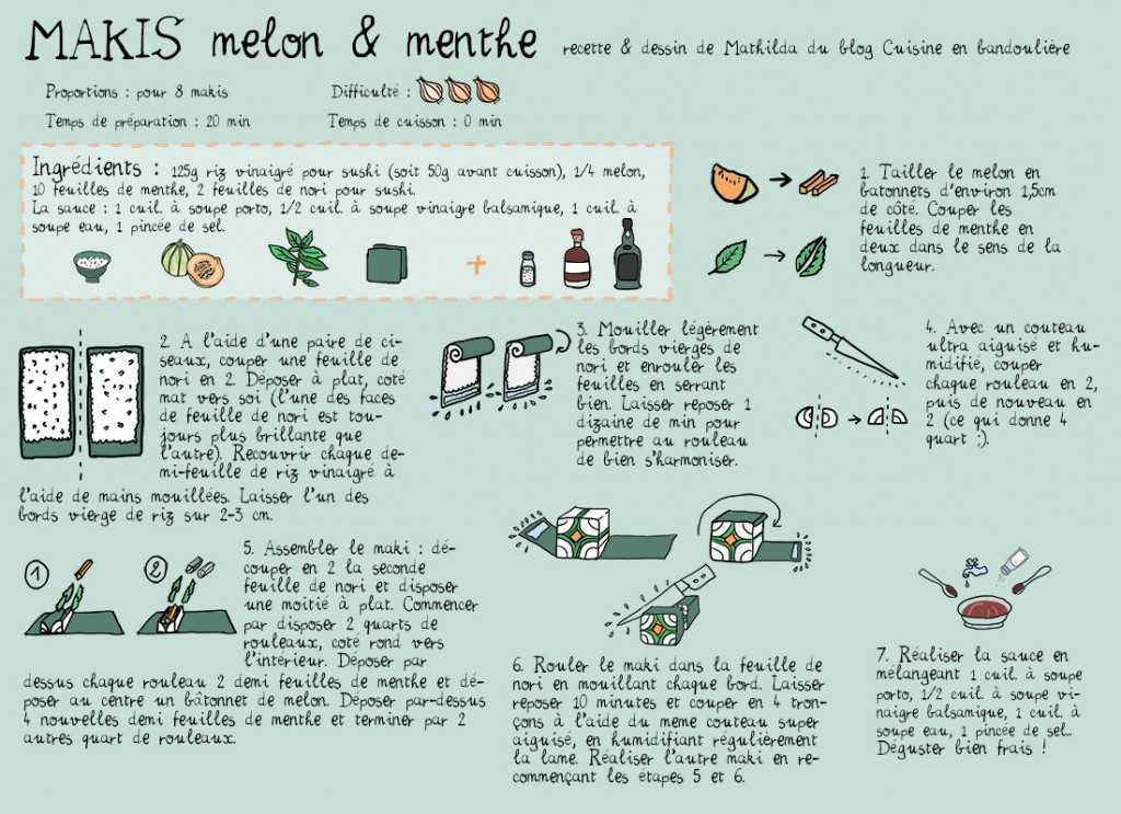 recette illustrée de maki au melon