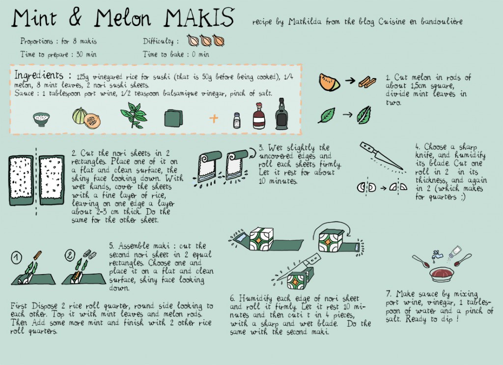 Melon & mint Maki recipe