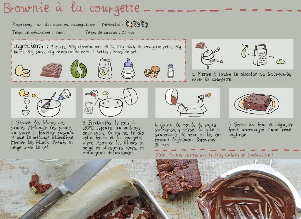 brownie à la courgette, recette dessinée