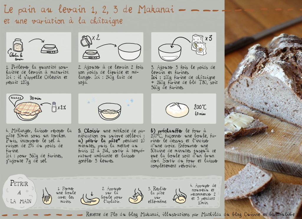 Recette de pain maison au levain