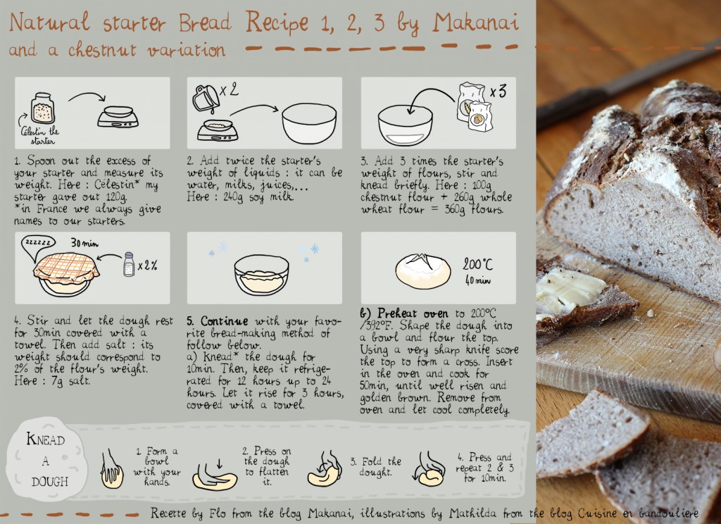 Natural starter bread recipe