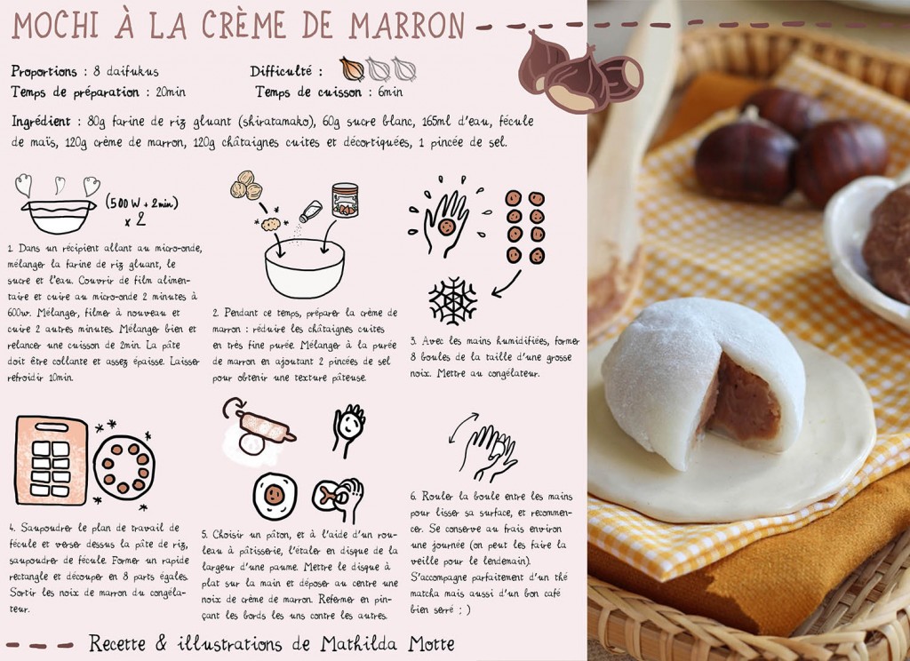 Recette de mochi