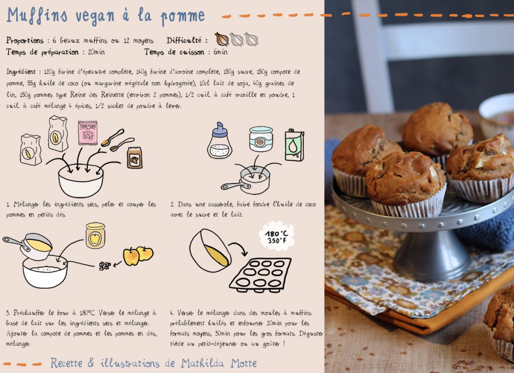 Recette muffins vegan