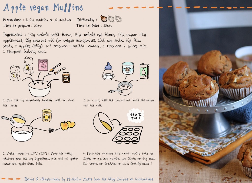 Vegan muffins recipe