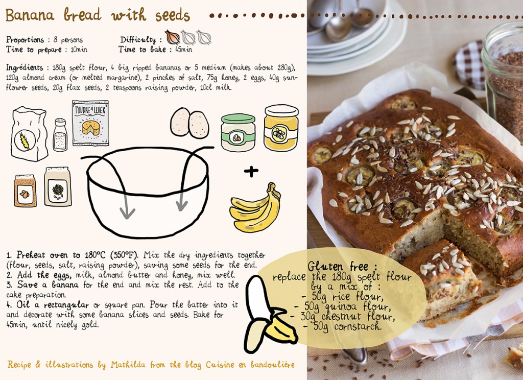 banana-bread-recipe