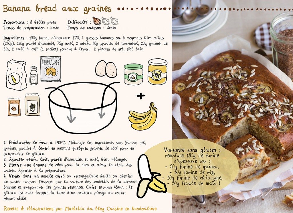 recette banana bread