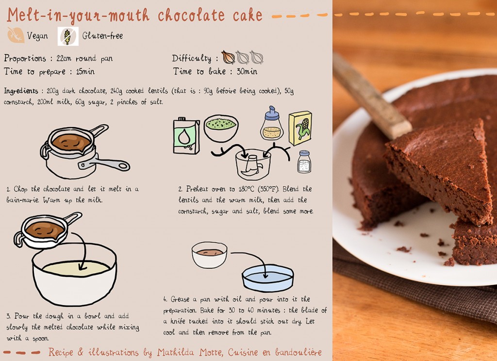 vegan chocolate cake