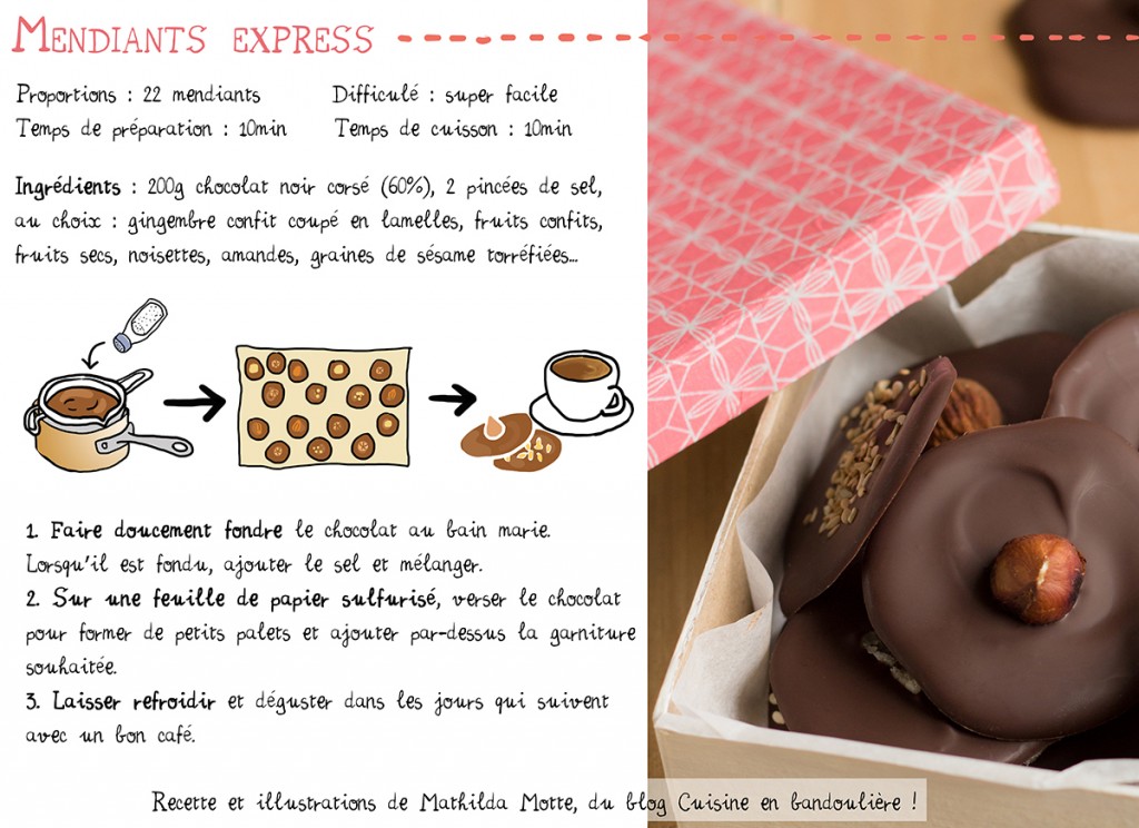 recette simple de chocolats pour Pâques