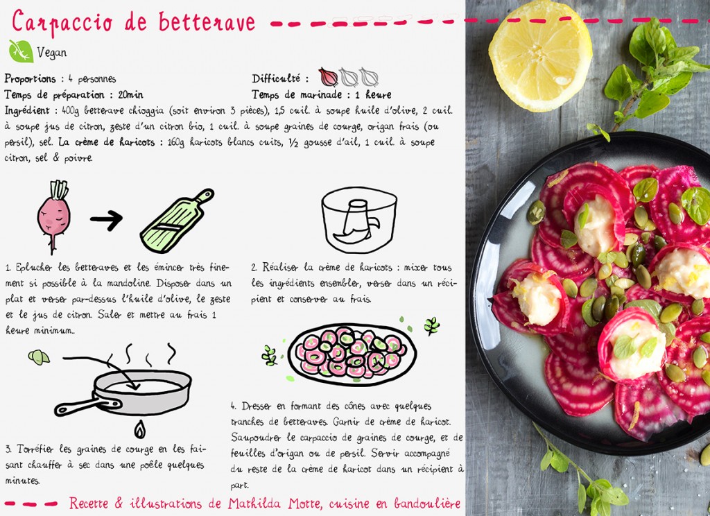 carpaccio betterave recette