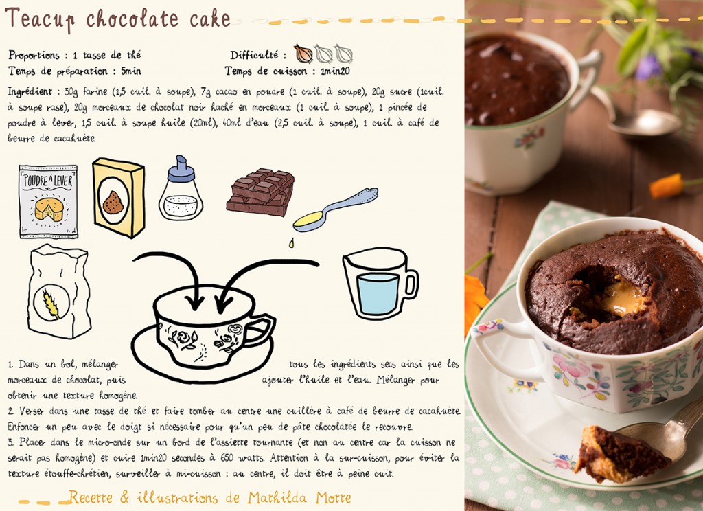 teacup-cake-recette