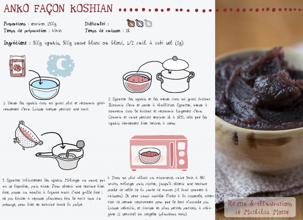 koshian anko recette