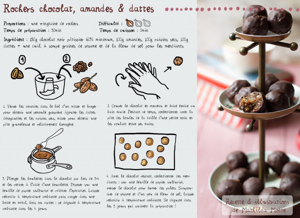 chocolat rocher recette