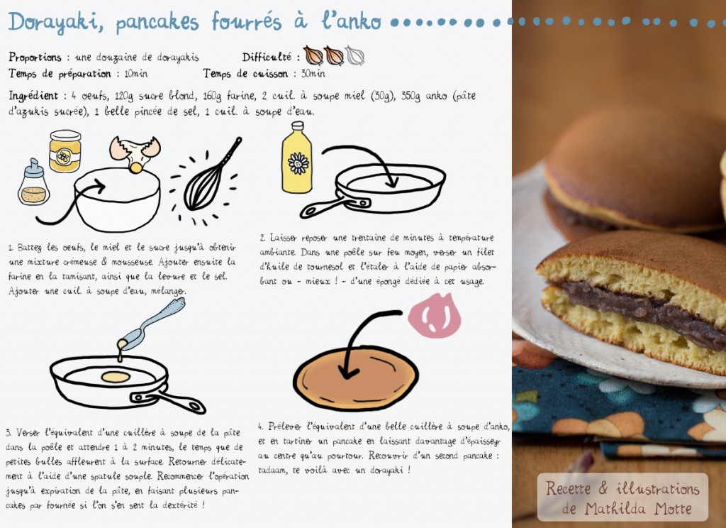 dorayaki recette japon