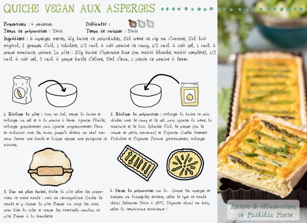 quiche vegan recette