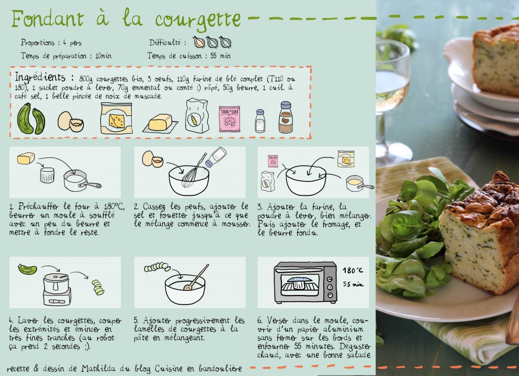 Coupe fruits de saison - RECETTES DE CUISINE ILLUSTREES