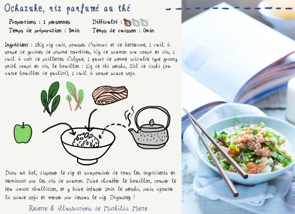 Recette De Cuisine Mise En Page Iam Hana Banana