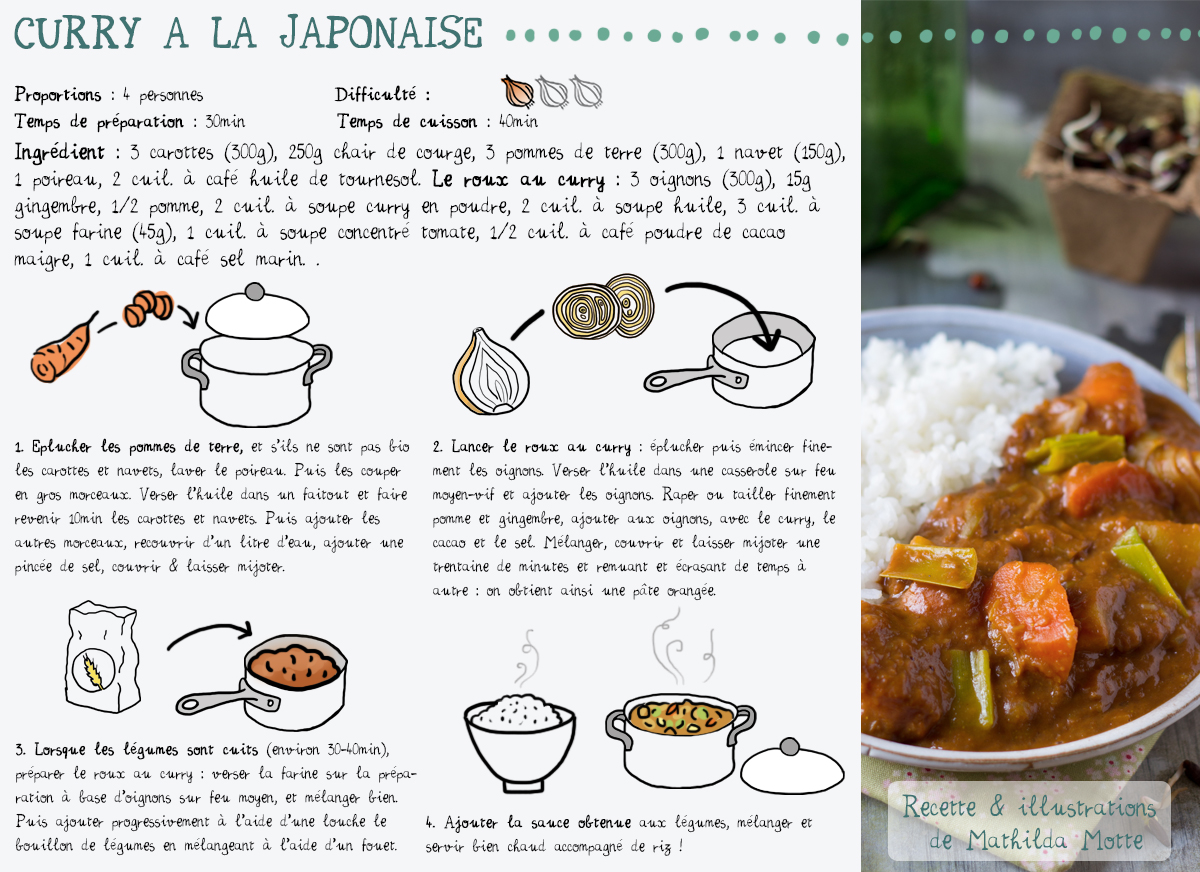 Curry Japonais Recette Cuisine En Bandouliere